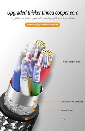 10FT 60W USB C to USB C Right Angle Fast Charging Cable,Long Cord Nylon Braided, Type C Charger Cord for,Apple-iphone 15,Sam-sung GalaxyS24 S23 S22 A15,iPad Pro/Air,Pixel 5/4 XL,One-Plus 8T,PS5 (Grey) - Image 9