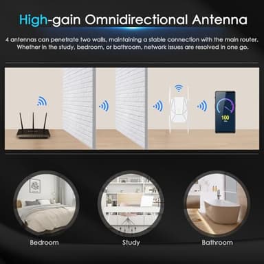 2025 AX1800 WiFi 6 Extender Signal Booster - Dual Band 2.4G/600Mbps & 5.8G/1200Mbps, WiFi Extender with Gigabit Port, 802.11AX Tech, 12999 Sq.Ft Long Range WiFi Repeater, Connects 100+ Devices - Image 3