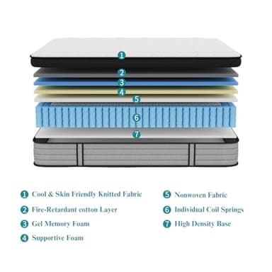 NeoDream Queen Mattress, 12 Inch Hybrid Matress with Memory Foam & Individual Pocket Springs, Queen Size Mattress in a Box, Medium Firm Feel, Pressure Relief, Edge Support, Motion Isolation - Image 6