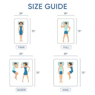 Memory Foam Queen Mattress Topper, Bed Topper with 3 Inch Extra Thick Shredded Foam, 100% Cotton Mattress Pad Cover, Breathable & Skin-Friendly Queen Size Mattress Topper with Anchor Straps - Image 9