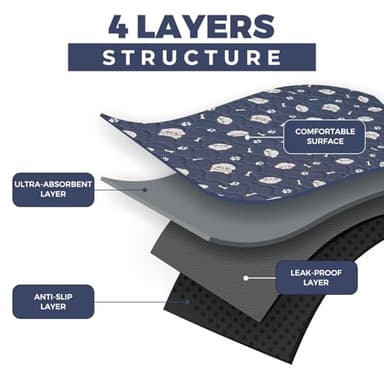 SweetBin Washable Dog Pee Pads, 2-Pack Absorbent Reusable Puppy Pads, Machine Washable, Soft and Non-Slip, Waterproof and Leak-Proof Training Mats, Perfect for Crate, Sofa, Playpen, Bed - Image 2