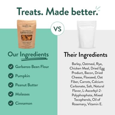 Portland Pet Food Company Pumpkin Dog Treats Healthy Biscuits for Small Medium & Large Dogs - Grain-Free, Human-Grade, All Natural Cookies, Snacks & Puppy Training Treats - Made in The USA - 5 oz - Image 7