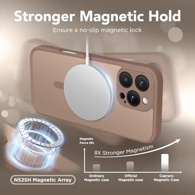CAPRARO Magnetic Compatible with iPhone 16 Pro Case, Upgraded [Full Camera Protection] [Compatible with MagSafe] Protective Translucent Matte Women Girl Phone Case Cover, Brown - Image 4