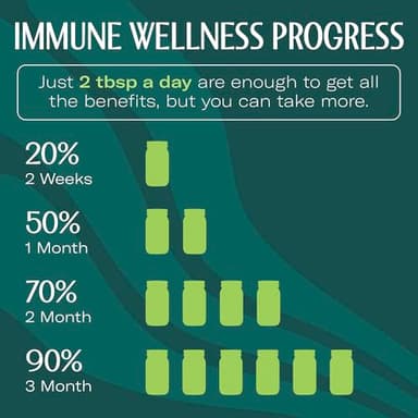 TrueSeaMoss Sea Moss Gel – Made in USA – Wildcrafted Seamoss, Dried Seaweed & Sea Vegetables – Original, Pack of 1 (Labels may Vary) - Image 5