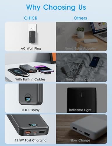 Portable Charger, 12000mAh 22.5W Type C Fast Charging Power Bank with Built-in Cables & Wall Plug, External Battery Bank with LED Display, Travel Essential Battery Pack for iPhone, iPad, Samsung Black - Image 3