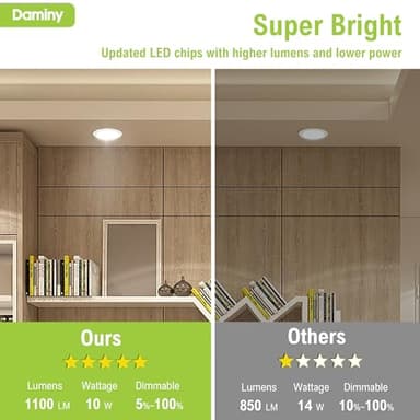 DAMINY 24 Pack 6 Inch LED Recessed Lighting with Junction Box,5CCT,Ultra-Thin Recessed Light,10W 1100lm, Dimmable Canless Wafer Ceiling Light, High Brightness - ETL - Image 6