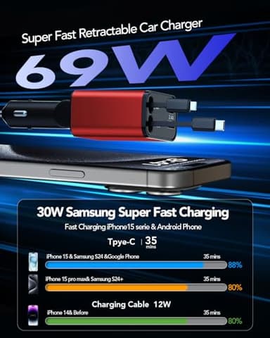 Retractable Car Charger 4 in 1, Compatible with iPhone 17 Car Charger Fast Charging, Type C Retractable Fast Car Charger, 69W USB C Car Charger Adapter for iPhone 17/16/15/14/Galaxy/Pixel - Image 3