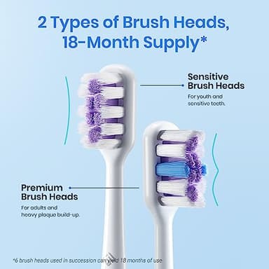 Etekcity Unisex Electric Toothbrush for Adults and Kids, Corded, White, 5 Modes, 2-Minute Timer, 3-Hour Battery Life, Travel Case - Image 6