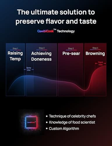 Dreo ChefMaker Combi Fryer, Cook like a pro with just the press of a button, Smart Air Fryer Cooker with Cook probe, Water Atomizer, 3 professional cooking modes, 6 QT - Image 4