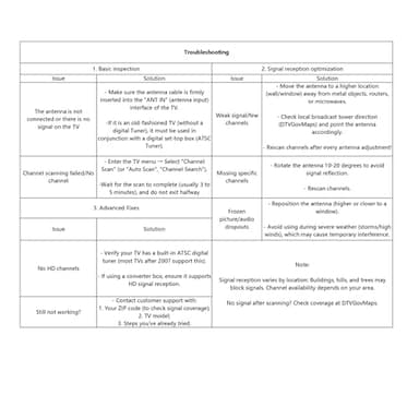 2025 TV Antenna,1200+ Miles Long Range TV Antenna, HD Digital TV Antenna Indoor with Signal Booster, Antenna for Smart TV and All Older TV's-Supports 4K 1080p -33ft Long Cables - Image 8