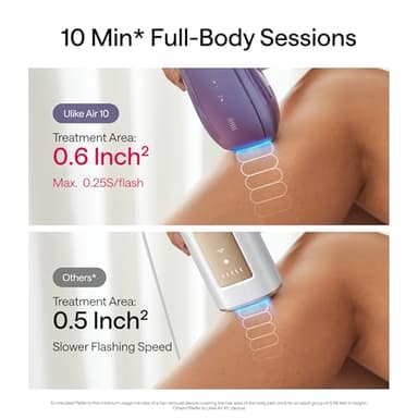 Ulike Air 10 IPL Hair Removal Device Set, Laser Hair Removal for Women and Men, Featured With Dual-Light, SkinSensor, SHR Mode*, 65°F Ice-cooling For Nearly Painless Hair Removal, Gift for Smooth Skin - Image 9