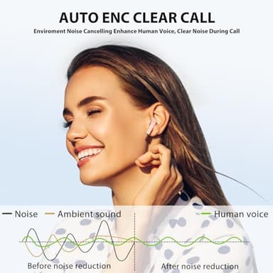Wireless Earbuds for Samsung S25 S24 Ultra S23 Fe S22+ S21, 5.3 Bluetooth Earbuds Cordless Ear Buds with Mic Touch Stereo Wireless Headphone for iPhone 17 Air 16 15 Pro Max 14 Plus Pixel 10 XL, Pink - Image 5