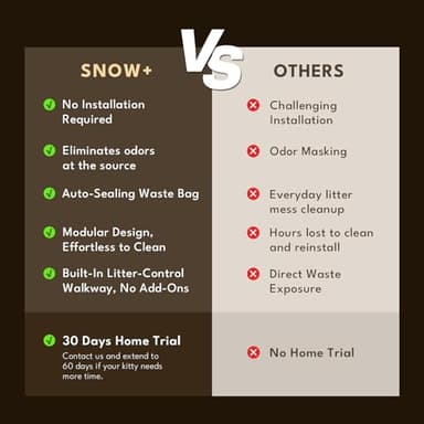 PetSnowy Self-Cleaning Automatic Cat Litter Box with Odor Control TiO2 System, Robot Litter Box with Auto-Packing, App Control, Large Cats & Multiple Cats (2025 Premium Version) - Image 7