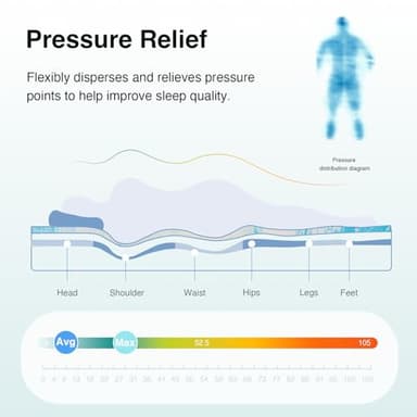 Novilla Memory Foam Mattress Topper King - 2 Inch Cooling Gel Infused Memory Foam | Slow-Rebound Pressure Relief | CertiPUR Certified | Comfort for Sleeper Sofa, RV, Camper, Dorm Room - Image 4