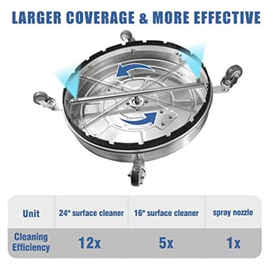 janz 24'' Pressure Washer Surface Cleaner with 4 Wheels,Dual Handle,Stainless Steel Housing, 4 Replacement Nozzle Cores and 2 Hose Adapters,Ideal for Driveways, Sidewalks,Patios,Decks Cleaning - Image 3