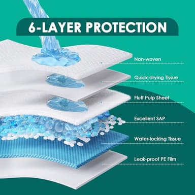 JollyMate Dog Pee Pads Extra Large 36"x36", X-Large Puppy Training Pads with Adhesive Tabs, 6 Layers Thick, Super Absorbent, Leak-Proof, Quick-Dry, Potty Pads for Dogs and Puppies (50, 36*36IN) - Image 2