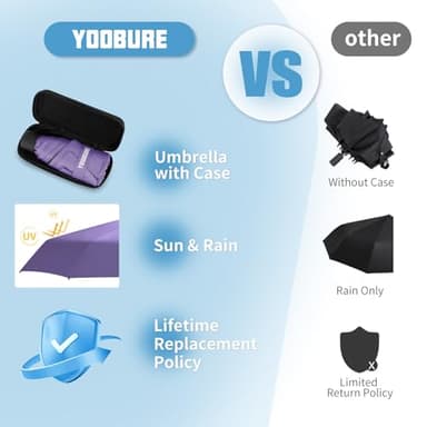 Yoobure Small Mini Umbrella with Case Light Compact Design Perfect for Travel Lightweight Portable Parasol Outdoor Sun&Rain Umbrellas - Image 7