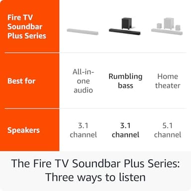 Amazon Fire TV Soundbar Plus with subwoofer (newest model), 3.1 channel, Dolby Atmos, DTS:X, clear dialogue - Image 2