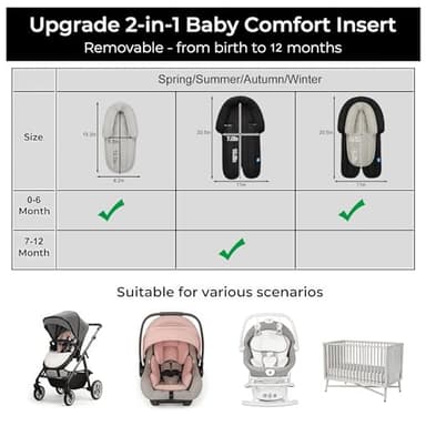 COOLBEBE Upgraded 2-in-1 Babybody Supports for Newborn Infant - Extra Soft Breathable Car Seat Insert Cushion Pad, Perfect for Carseat, Stroller, Swing, Bouncer, Black - Image 7