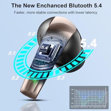 Wireless Earbuds, Bluetooth 5.4 Headphones in Ear, True Wireless Ear Buds HiFi Stereo Deep Bass with 4 ENC Noise Cancelling Mic, Bluetooth Ear Buds 47H Long Playtime LED IP7 Waterproof USB-C (Black) - Image 2