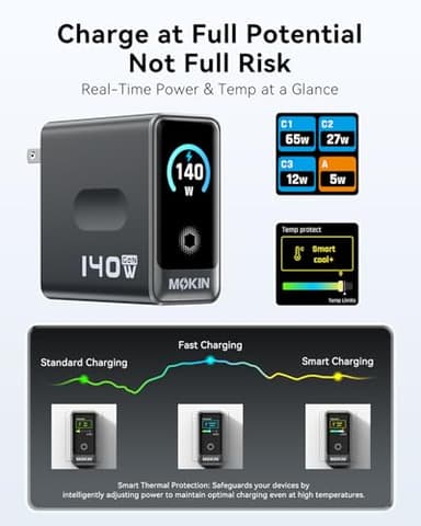Laptop Charger, GaN 140W USB C Charger PD3.1 PPS 4-Port Multi-Device Fast Charging, USB C Power Adapter, Intuitive Touch Screen, for MacBook Pro, iPhone 17/16 Series, Samsung Galaxy,Pixel,DJI Drone - Image 4