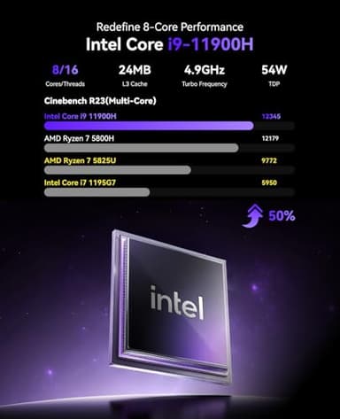 KAMRUI Hyper H2 Mini Gaming PC, in-tel Core i9-11900H (Beat 1195G7/5825U, up to 4.9GHz) 32GB RAM 1TB SSD Mini Desktop Computers, Triple 4K Display 6*USB3.2, USB-C, HDMI, DP, WiFi6, BT5.2, Office Home - Image 4