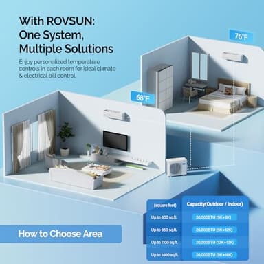 ROVSUN 20000 BTU Dual Zone WIFI Mini Split AC/Heating System, 20 SEER2 2 Zone 12000 + 12000 BTU Ductless Split Air Conditioner with Pre-Charged Condenser, Heat Pump & 25Ft Copper Line Set, 208-230V - Image 2