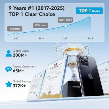 CASEKOO for iPhone 16 Pro Max Case Crystal Clear, [Never Yellow Technology] [12FT Military-Grade Protection] Slim Thin Transparent Cover for iPhone 16 ProMax Phone Case 6.9 inch, Clear - Image 3