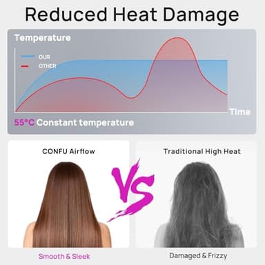 CONFU Hair Dryer, 110000 RPM Fast Drying Blow Dryer with Magnetic Diffuser and Concentrator, Professional Lightweight Ionic Hair Dryer for Women and Men - Image 3