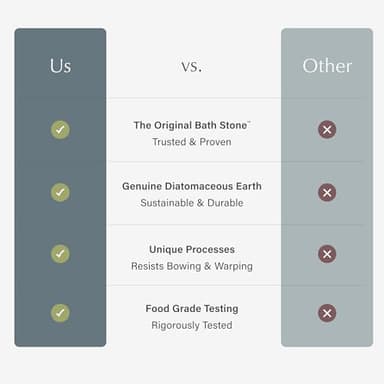 Dorai Home Bath Stone Mat 23.6"x15.4" – Quick-Dry, Non-Slip Diatomite Stone Bath Mat for Bathroom, Zen Slate - Image 5