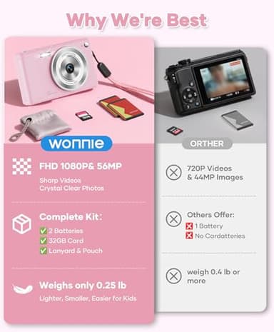 WONNIE Digital Camera 56MP, FHD 1080P Point & Shoot Camera with 32GB SD Card, 2 Batteries, and Lanyard, Ideal for Kids & Teens, Suitable Gift for Girls - Image 3