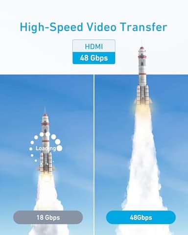 Anker HDMI Cable 8K@60Hz, 6FT Ultra HD 4K@120Hz HDMI Cord,48 Gbps Certified Ultra High-Speed,Compatible with PlayStation 5,Xbox,Samsung TVs,and More - Image 3