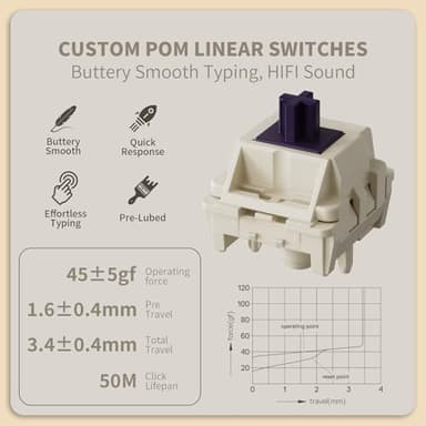 KZZI K75 Lite Wireless Mechanical Keyboard, 75% Gasket Mount RGB Gaming Keyboard w/ 3-Mode Knob BT 5.0/2.4G/USB-C Wired, Hot Swappable, 5-Layer Padding & Creamy Linear Switches, Compact 82 Keys - Image 8