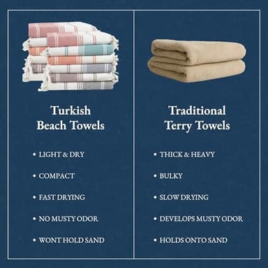 LANE LINEN Beach Towels 12 Pack, Bulk Beach Towels Oversized, Pool Towels for Adults, Pre-Washed, Sand Free Beach Towel, Fast Drying Beach Towel, 39"x71" - Beach Party - Image 8