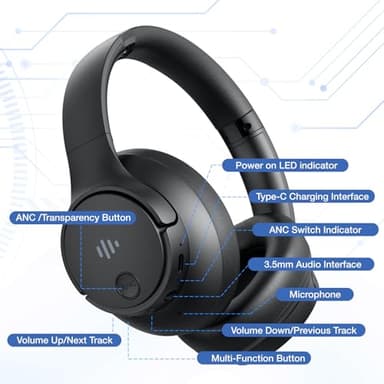 Eduiosma Active Noise Cancelling Headphones, Wireless Over Ear Bluetooth Headphones with Microphone, Transparency Mode, 70H Playtime, Hi-Res Audio, Deep Bass, Bluetooth 5.3, Lightweight Design,Black - Image 8