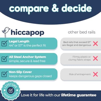 hiccapop 57" x 19" Extra Long Bed Rail for Toddlers, Heavy Duty Swing Down Bed Rail Guard with Soft Mesh Cover Safely Fits Twin, Full, Queen Beds - Image 4