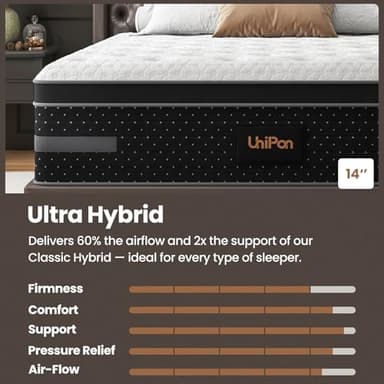 UniPon Firm King Mattress 14 Inch, Cooling Gel Hybrid Mattresses for Back Pain Relief Extra Lumbar Support Motion Isolation with 960+ Pocket Springs, Fiberglass-Free 365 Night Trial - Image 5