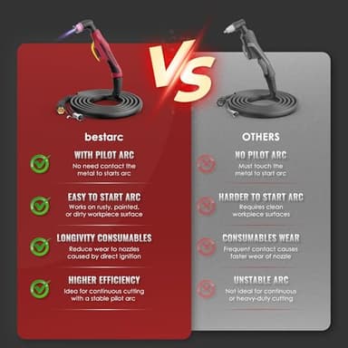bestarc Plasma Cutter, [Pilot Arc][Large LED Display][Air Sensor]50A bestarc Plasma Cutter Machine 110/220V Dual Voltage, 1/2'' Clean Cut 3/4 Inch Max Cut, Post Flow Mesh, 2T/4T for Beginners DIY - Image 2