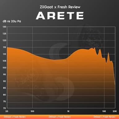 Linsoul ZiiGaat x Fresh Reviews Arete in Ear Monitor, 1DD+4BA Hybrid Earphone IEM, Wired Gaming Earbuds, Studio Monitor Tunning, with Detachable IEM Cable for Musician Audiophile(Black) - Image 3