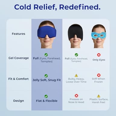 Cooling Gel Eye Mask Sleep: FSA -HSA Eligible, Cold Compress for Puffy Eyes & Migraine Relief - Reusable Gel Sleeping Mask for Dark Circles & After Surgery, Flexible Ice Pack for Eyes, Face(Blue) - Image 7