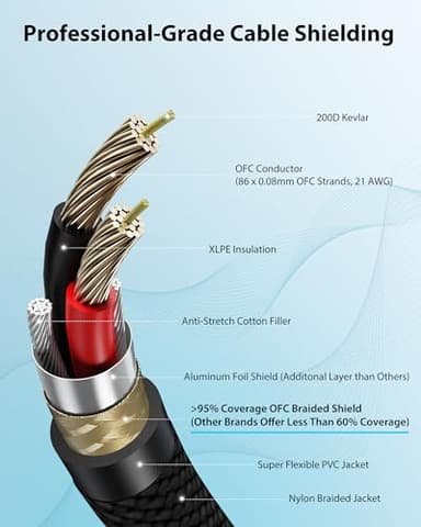 AA AUDIO ACCESSORY XLR Male to 1/4 Cable with XLR Female to Female Adapter Bundle, Rean Connectors from Neutrik, Kevlar-Reinforced Nylon Braided TRS Cable, Balanced Quarter Inch Cord, 6ft, OFC - Image 6