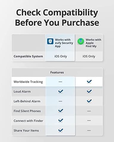 eufy Security by Anker SmartTrack Link (Black, 2-Pack), Android not Supported, Works with Apple Find My (iOS only), Key Finder, Bluetooth Tracker for Earbuds and Luggage, Phone Finder, Water Resistant - Image 2