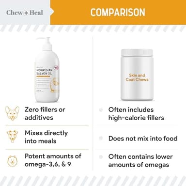 Salmon Oil for Dogs - Premium Fish Oil for Skin and Coat Health - Omega 3 Supplement - Supports Itchy Skin - 8 oz Liquid - Norwegian Dog Salmon Oil - Essential Dog Supplement - Image 7