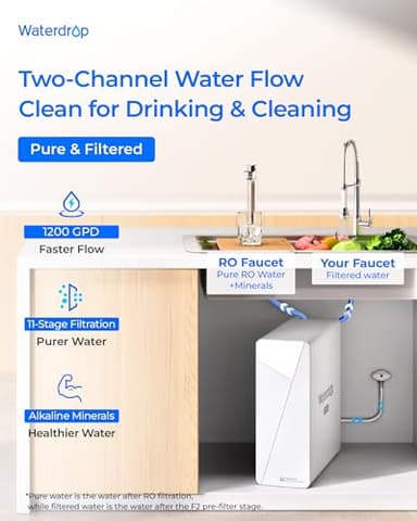[ Dual Flow ] Waterdrop X12-PRO 1200 GPD Reverse Osmosis Water Filter, Alkaline Mineral pH+, NSF/ANSI 58&372 Certified, Tankless Reverse Osmosis System, 11-Stage, Smart Faucet, BPA Free - Image 2