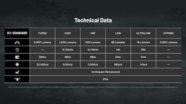Nitecore EDC25 EDC Flashlight, 3000 Lumen Slim Flat Shape USB-C Rechargeable Lightweight for Everyday Carry with Clip, and NitecoreSt Sticker - Image 11