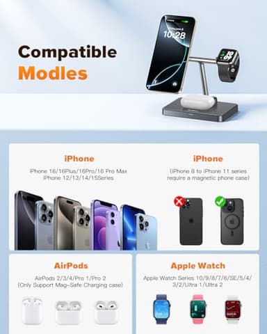 DUMTERR 3 in 1 Foldable Wireless Charging Station for Mag-Safe Charger for iPhone 16/15/14/13/12,for Apple Watch Series & AirPods - Wireless Charger Stand with N52 Strong Magnetic & Safety Protections - Image 6