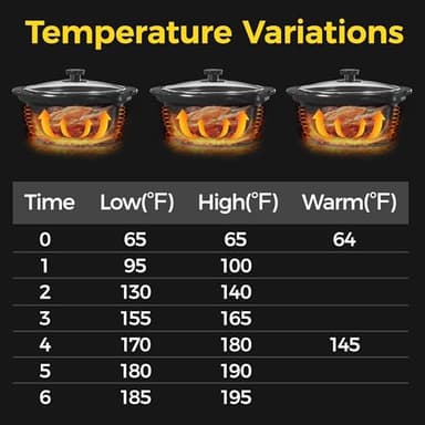 Sunvivi Triple Slow Cooker Buffet Servers and Warmer,3 Pot Food Small Mini Manual Slow Cooker with Adjustable Temp Stainless Steel Lid Rests,Removable Ceramic Pot, 3 * 1.5 Quarts Black - Image 5