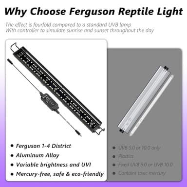 REPTITRIP 16-INCH LED UVB Light for Reptiles, LED Reptile Light Fixture Controller with Dimming and 4 UVI Modes, 14W Aluminum UVA UVB Lamp for Turtles, Snakes, and Bearded Dragons, 6500K - Image 7