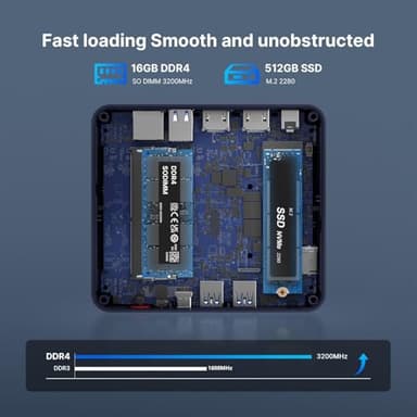 Mini PC N100,Intel 12th Gen N100,16GB DDR4 RAM 512GB M.2 SSD Mini Computers,Mini Desktop Computer Support 4K Triple Display/RJ45 LAN/USB3.0/WiFi5/BT4.2/Gigabit Ethernet Home/Office - Image 4