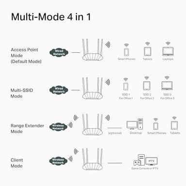 TP-Link AX1800 Dual Band Gigabit Wi-Fi 6 Access Point (TL-WA1801) Desktop Wi-Fi Bridge HE80 & Beamforming Supports Multi-SSID/Client/Range Extender Mode 4 Fixed Antennas Passive PoE - Image 5